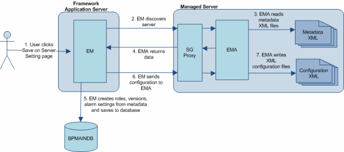 Adding a server graphic