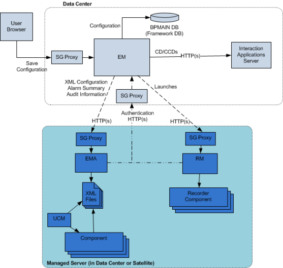 Architecture Overview graphic